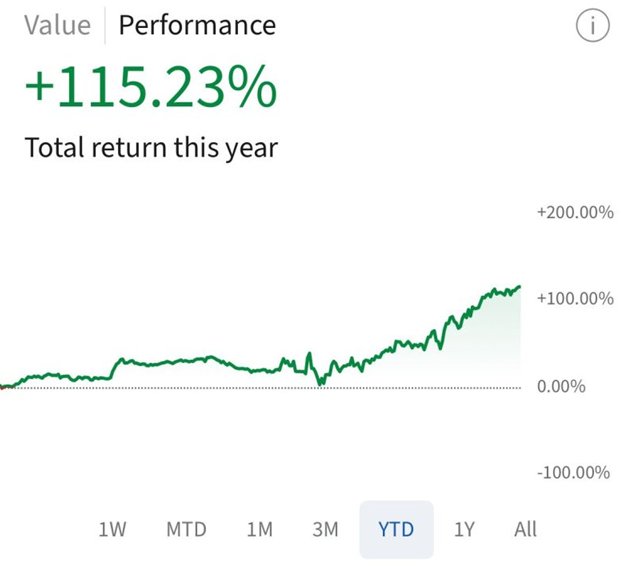 Quant Solvings 2024 verified performance track record