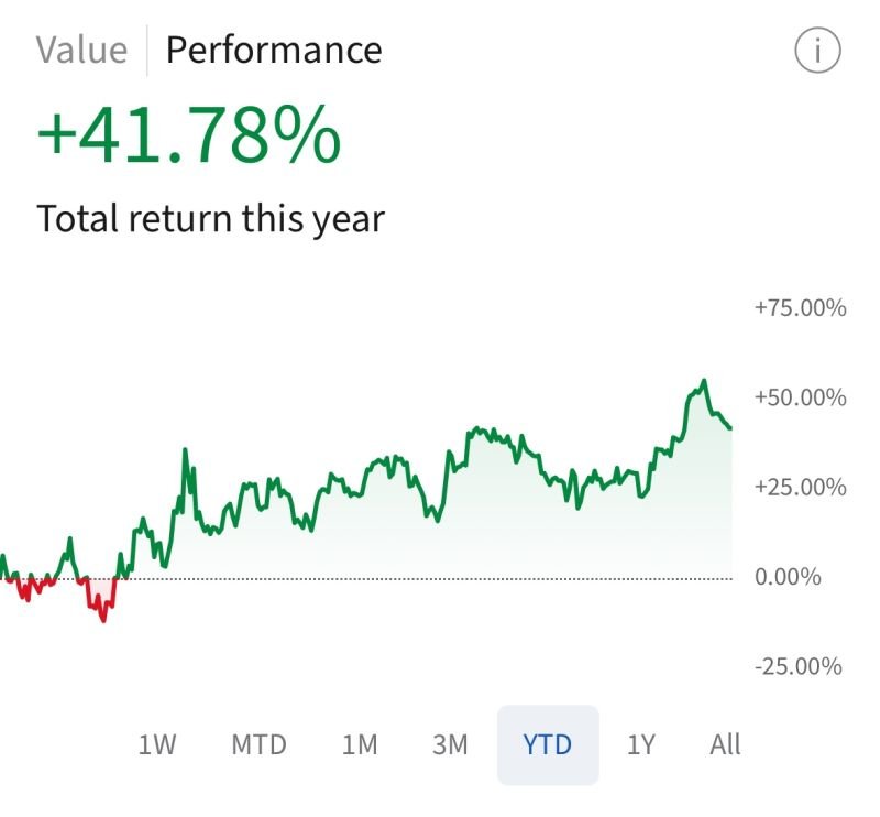 Quant Solvings 2025 verified performance track record